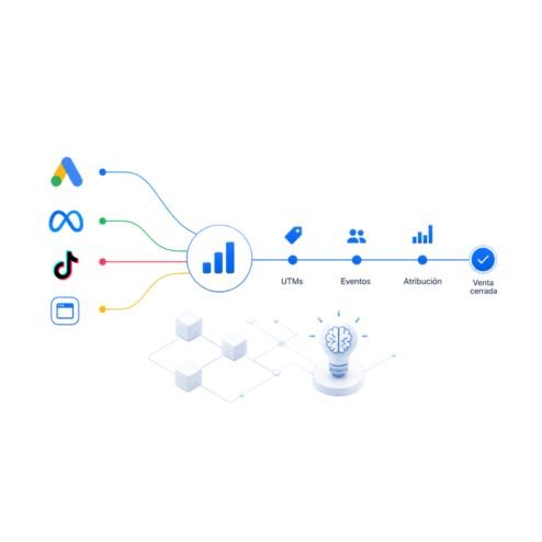 Trazabilidad de leads: recorrido de una consulta desde el anuncio en Meta, Google o TikTok hasta la venta cerrada en el CRM