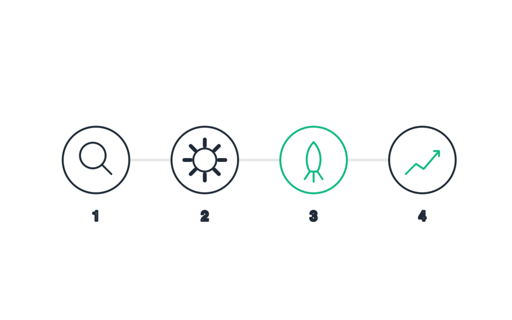 Proceso de generación de leads B2B en 4 etapas: diagnóstico, setup, lanzamiento y optimización