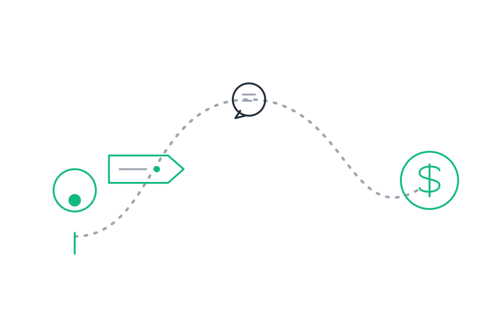Recorrido del lead B2B: de la consulta calificada a la venta